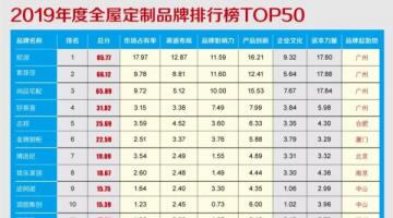 2019年度全屋水蜜桃色色网站家居品牌價值排行榜TOP50重磅發布